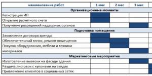 Как открыть массажный салон без медицинского образования: готовый бизнес-план и пошаговая инструкция Помогу открыть салон эротического массажа с нуля