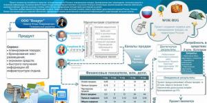 Как искать инвестора для открытия бизнеса с нуля