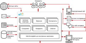 Как открыть HR агенство с нуля, с чего начать и сколько можно заработать Как открыть агентство по временному трудоустройству